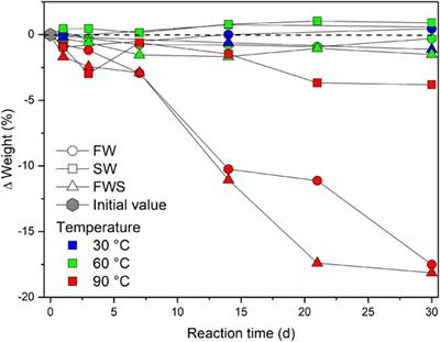 Experimental Aqueous Alteration of Cortical Bone Microarchitecture Analyzed by Quantitative Micro-Computed Tomography